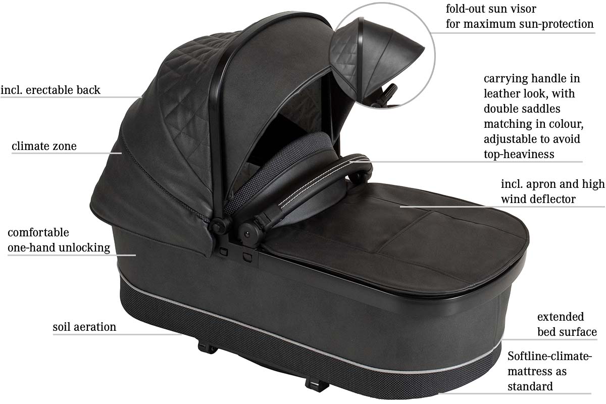 Landou pliabil Premium pentru carucior Mercedes-Benz Avantgarde Opalith accesorii-carucior